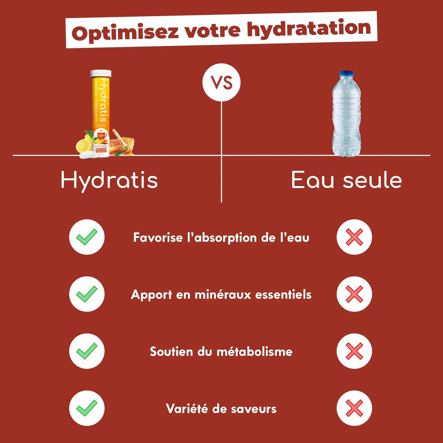 Les tubes Hydratis [Gamme chaude]