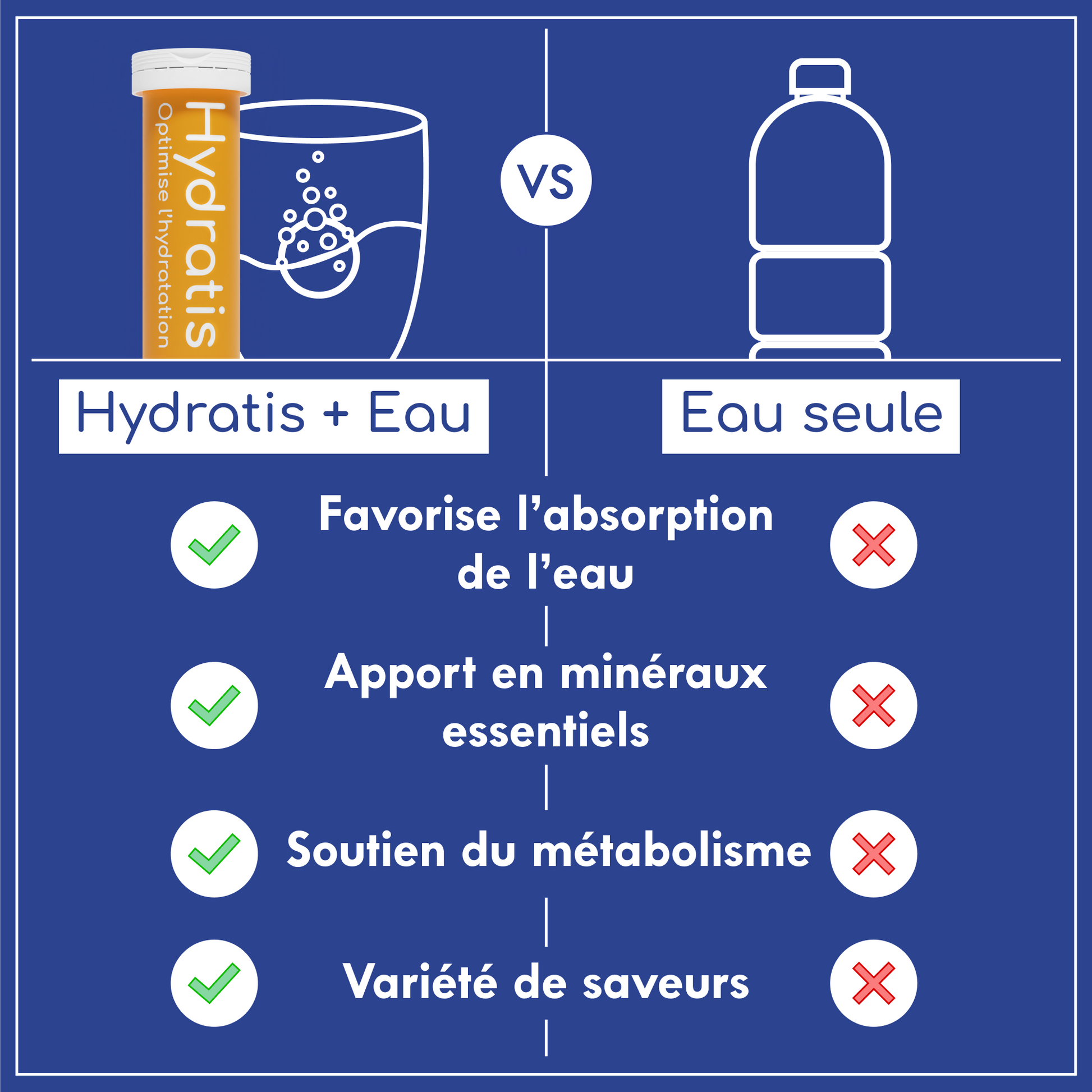 Les tubes Hydratis